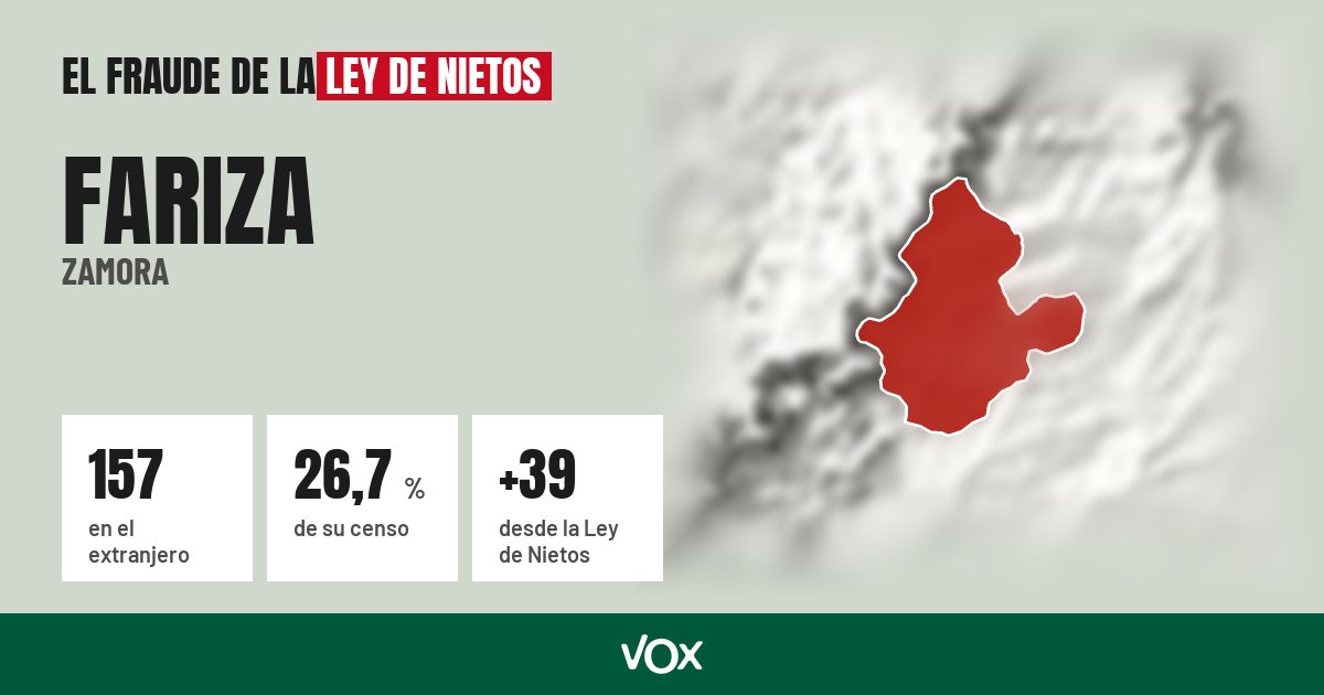Fariza (Zamora): 157 electores en el extranjero, el 26,7 % de su censo