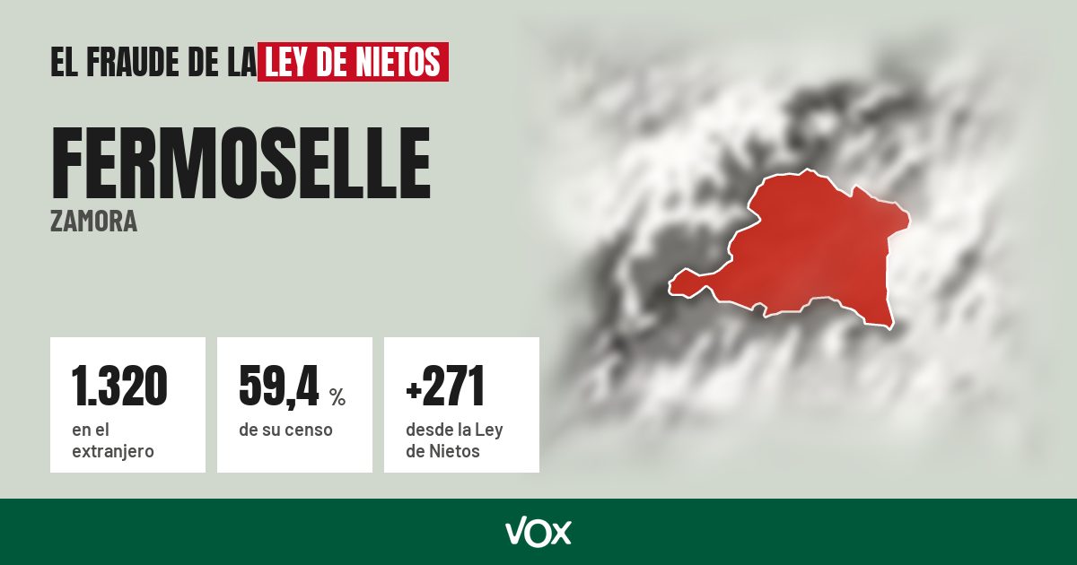 Fermoselle (Zamora): 1.320 electores en el extranjero, el 59,4 % de su censo