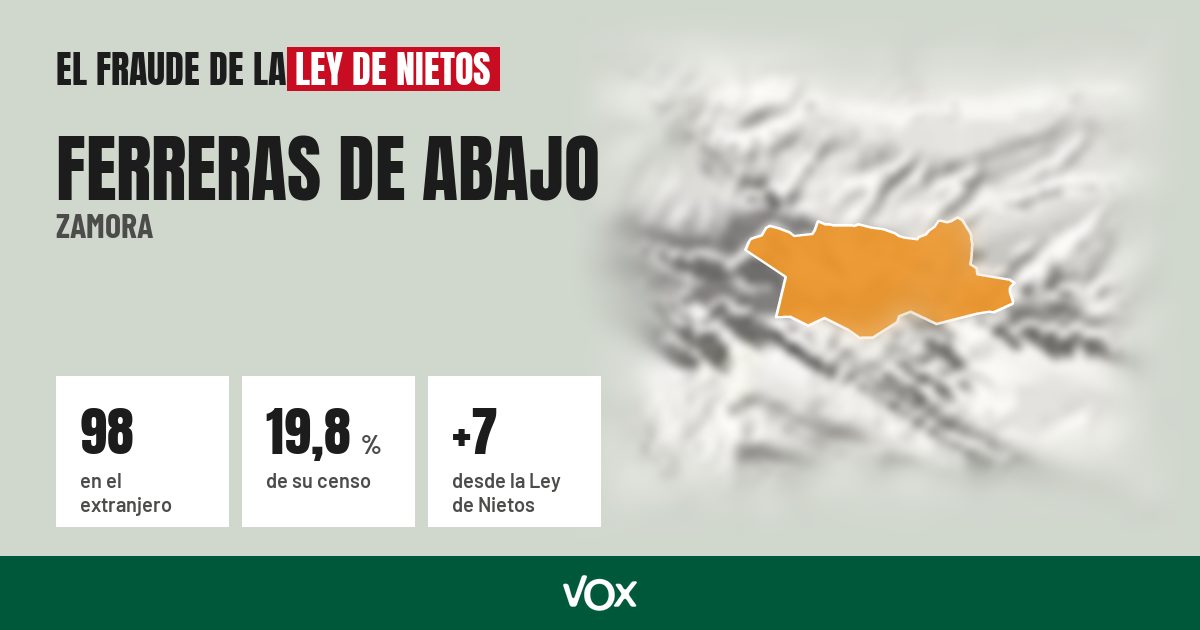 Ferreras de Abajo (Zamora): 98 electores en el extranjero, el 19,8 % de su censo