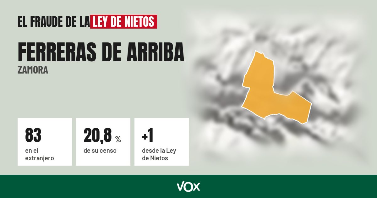 Ferreras de Arriba (Zamora): 83 electores en el extranjero, el 20,8 % de su censo