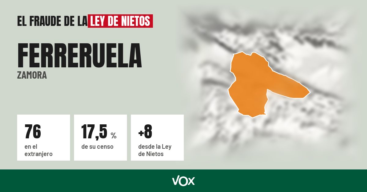 Ferreruela (Zamora): 76 electores en el extranjero, el 17,5 % de su censo