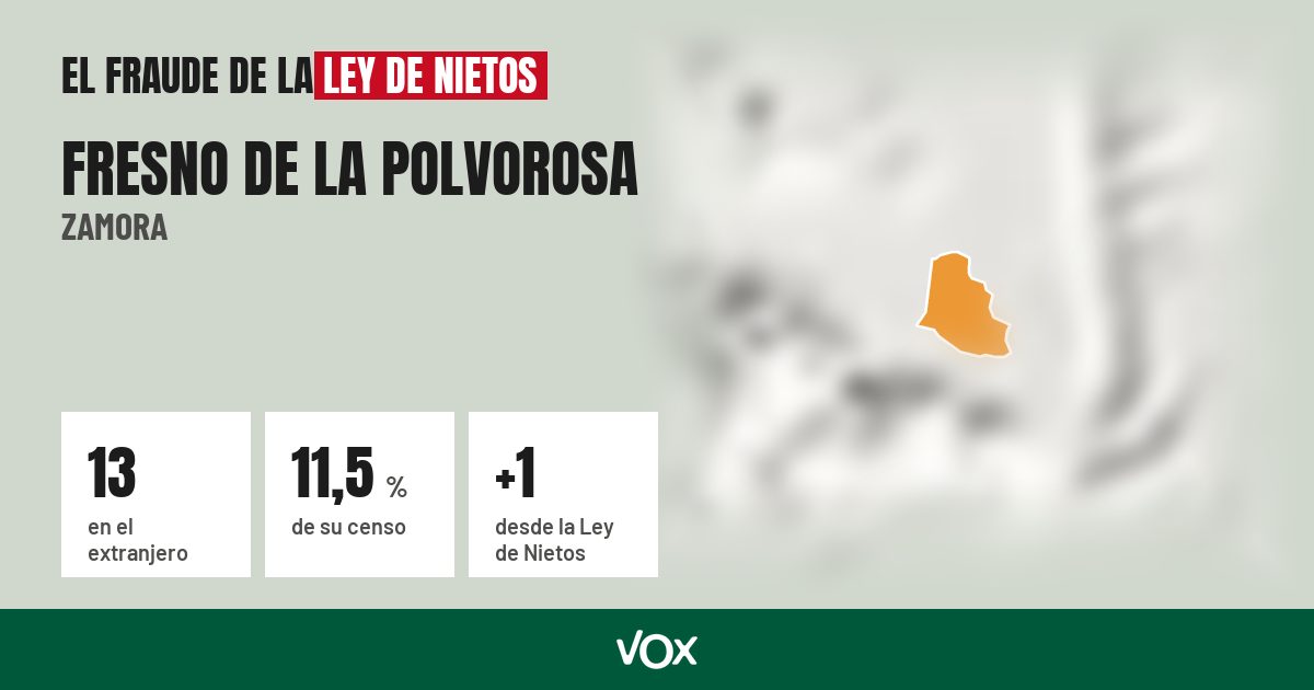 Fresno de la Polvorosa (Zamora): 13 electores en el extranjero, el 11,5 % de su censo