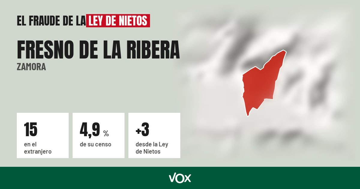 Fresno de la Ribera (Zamora): 15 electores en el extranjero, el 4,9 % de su censo