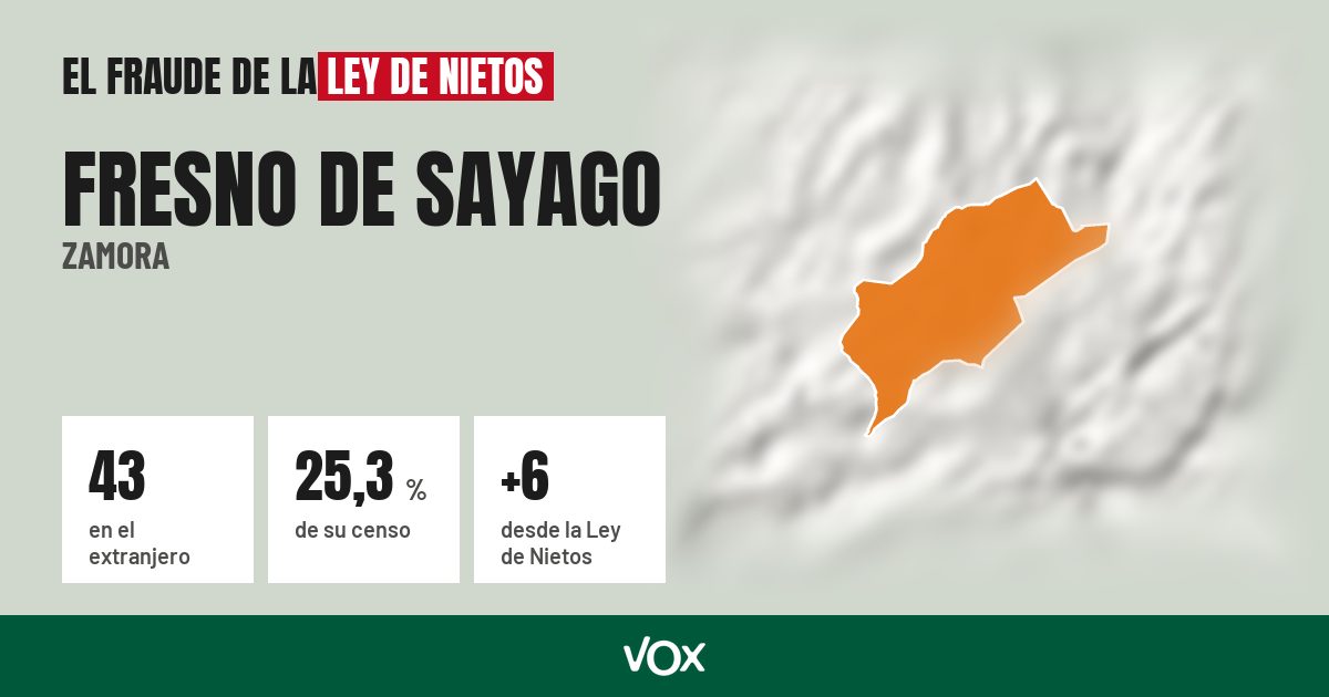 Fresno de Sayago (Zamora): 43 electores en el extranjero, el 25,3 % de su censo