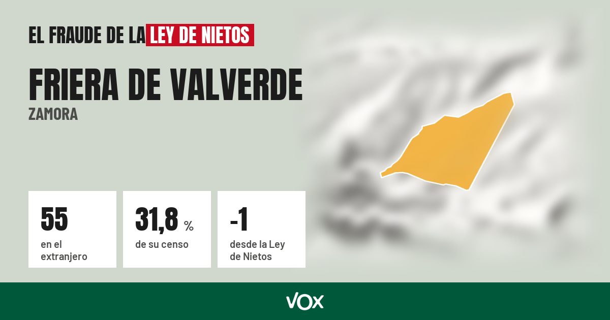 Friera de Valverde (Zamora): 55 electores en el extranjero, el 31,8 % de su censo