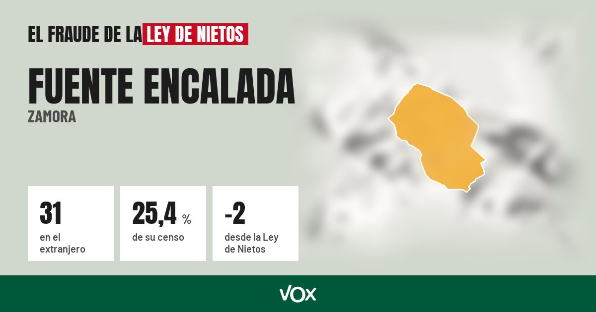 Fuente Encalada (Zamora): 31 electores en el extranjero, el 25,4 % de su censo