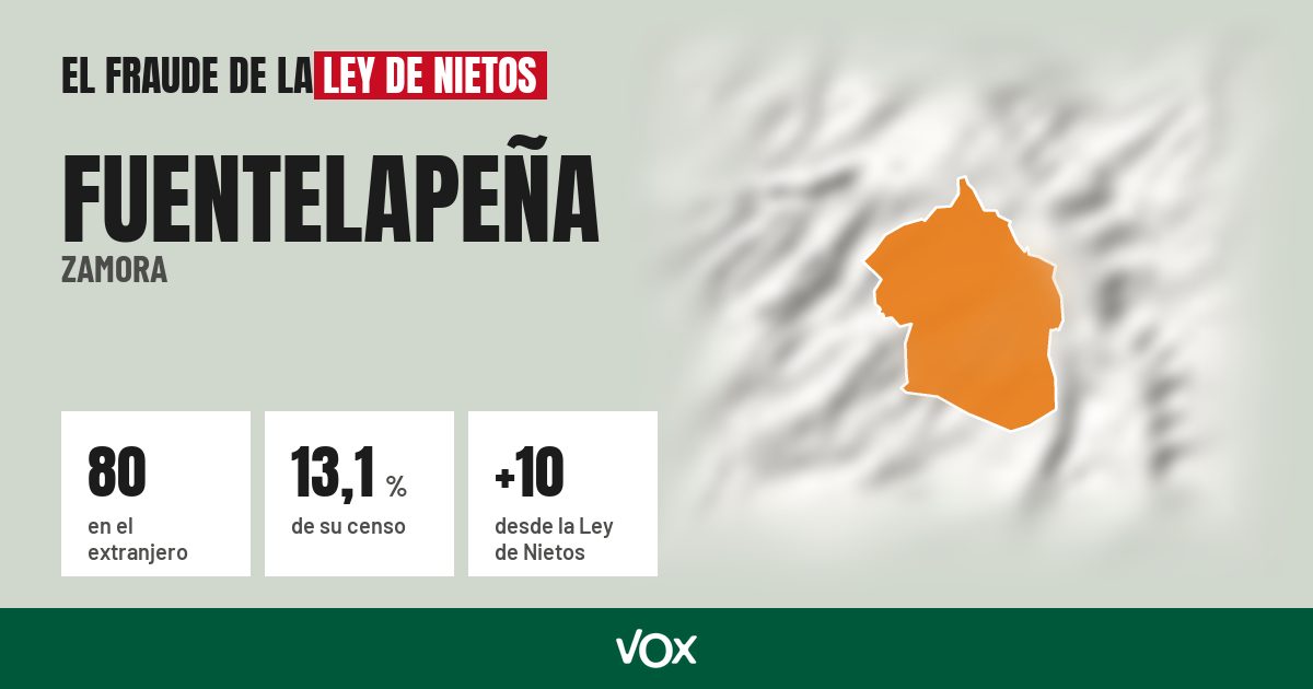 Fuentelapeña (Zamora): 80 electores en el extranjero, el 13,1 % de su censo