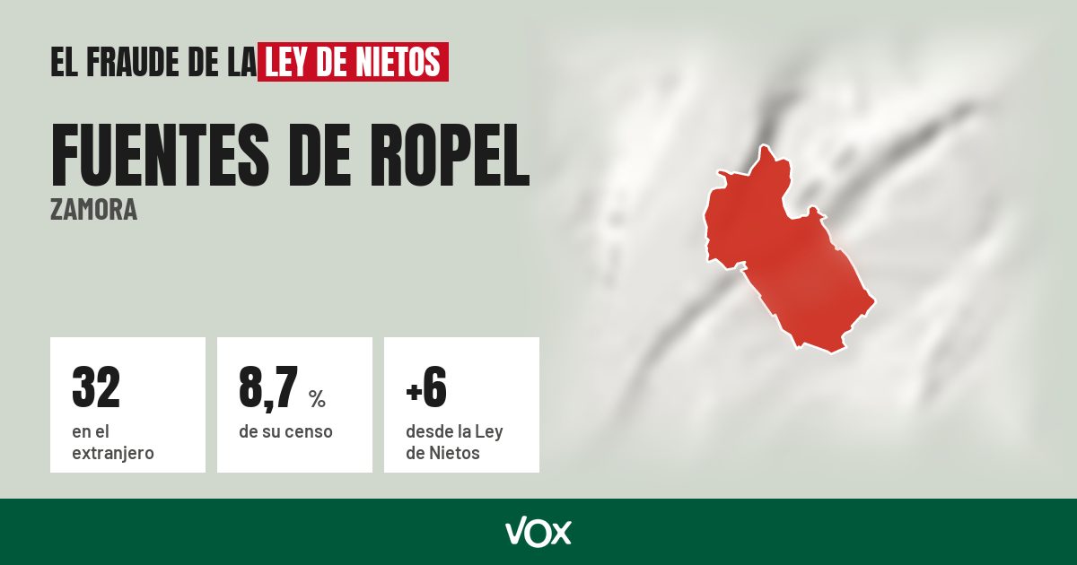 Fuentes de Ropel (Zamora): 32 electores en el extranjero, el 8,7 % de su censo
