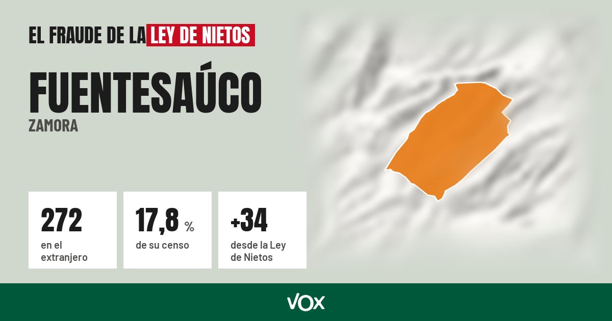 Fuentesaúco (Zamora): 272 electores en el extranjero, el 17,8 % de su censo