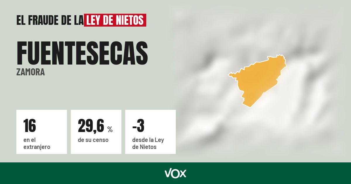 Fuentesecas (Zamora): 16 electores en el extranjero, el 29,6 % de su censo