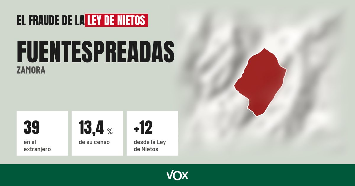 Fuentespreadas (Zamora): 39 electores en el extranjero, el 13,4 % de su censo