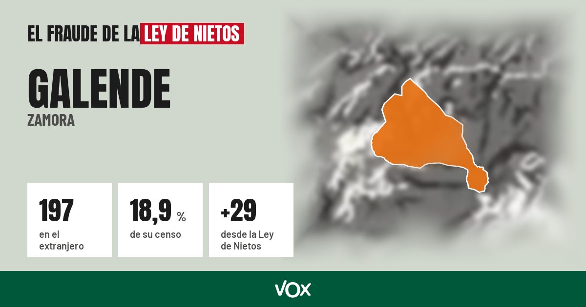 Galende (Zamora): 197 electores en el extranjero, el 18,9 % de su censo