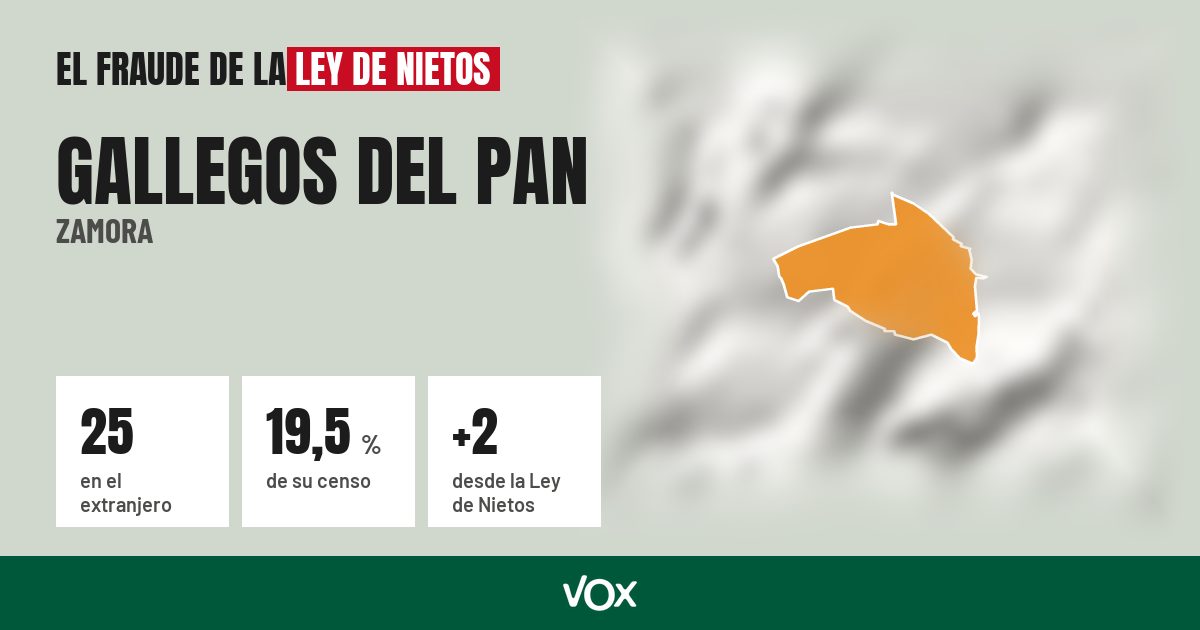 Gallegos del Pan (Zamora): 25 electores en el extranjero, el 19,5 % de su censo