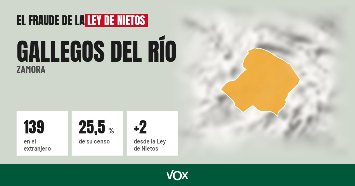 Gallegos del Río (Zamora): 139 electores en el extranjero, el 25,5 % de su censo