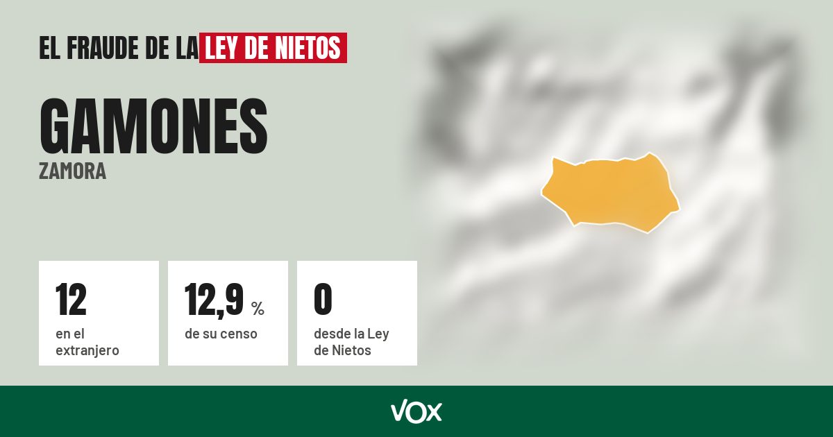Gamones (Zamora): 12 electores en el extranjero, el 12,9 % de su censo