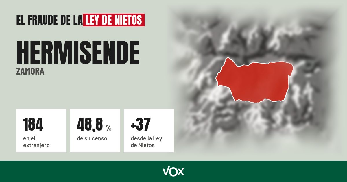 Hermisende (Zamora): 184 electores en el extranjero, el 48,8 % de su censo