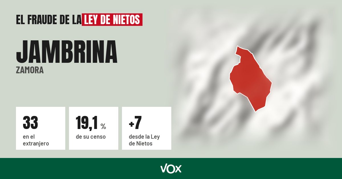 Jambrina (Zamora): 33 electores en el extranjero, el 19,1 % de su censo