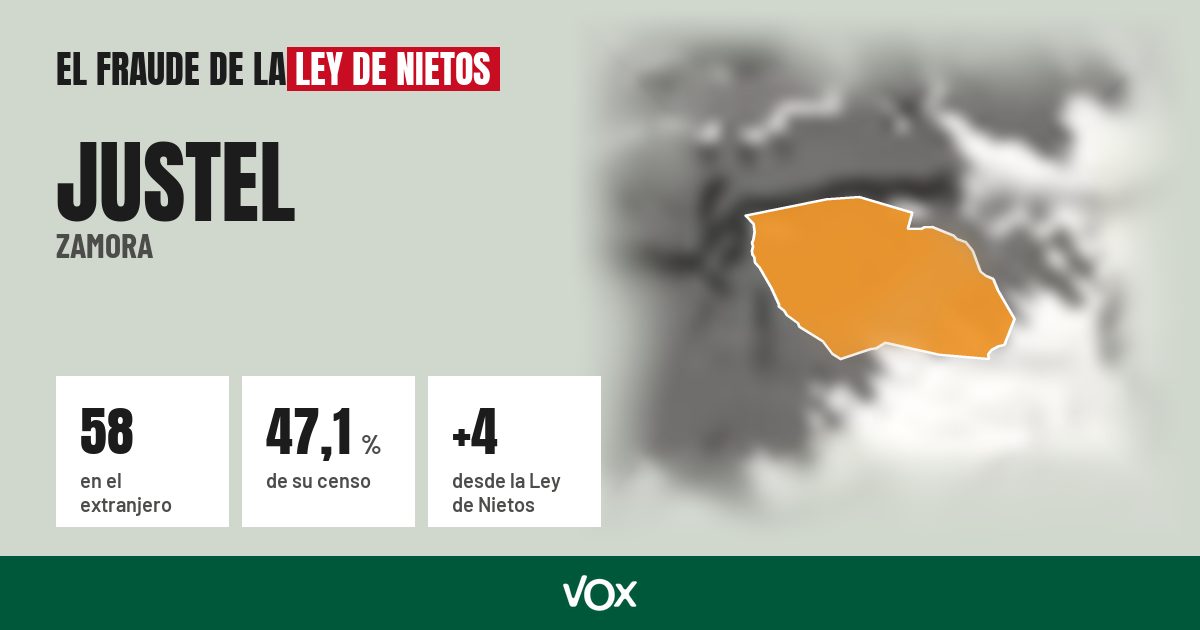 Justel (Zamora): 58 electores en el extranjero, el 47,1 % de su censo