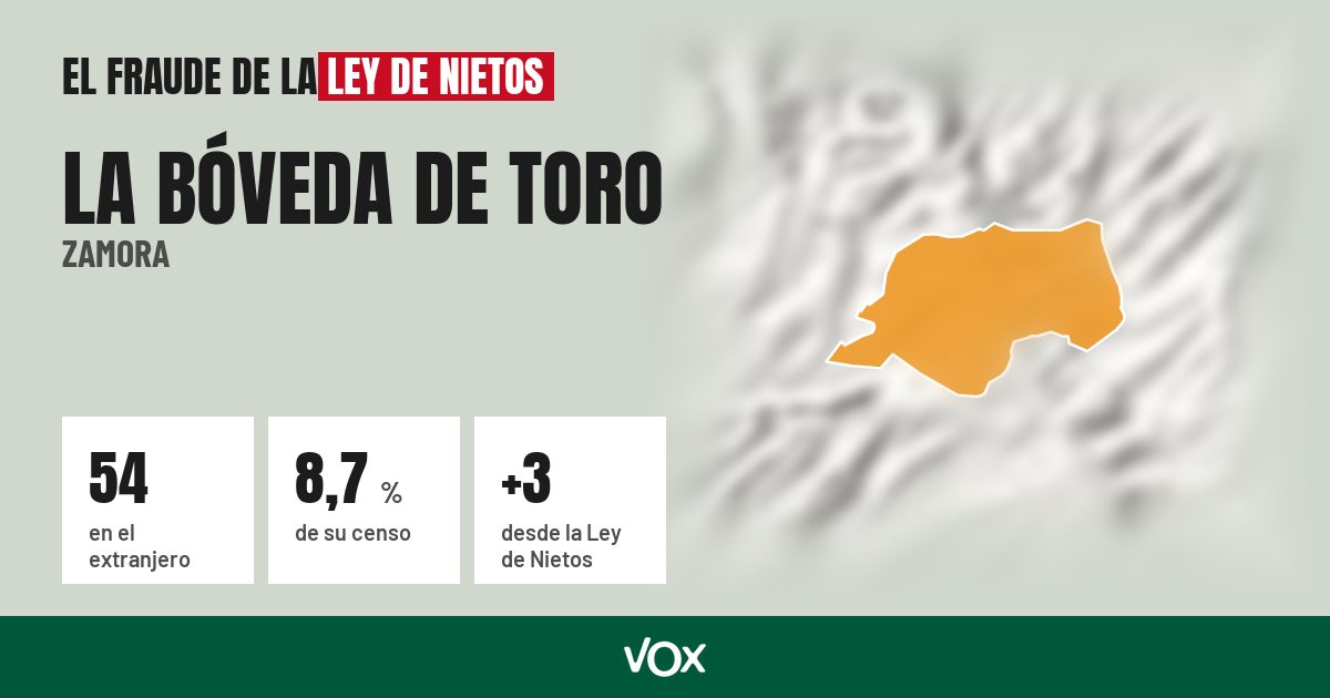 La Bóveda de Toro (Zamora): 54 electores en el extranjero, el 8,7 % de su censo