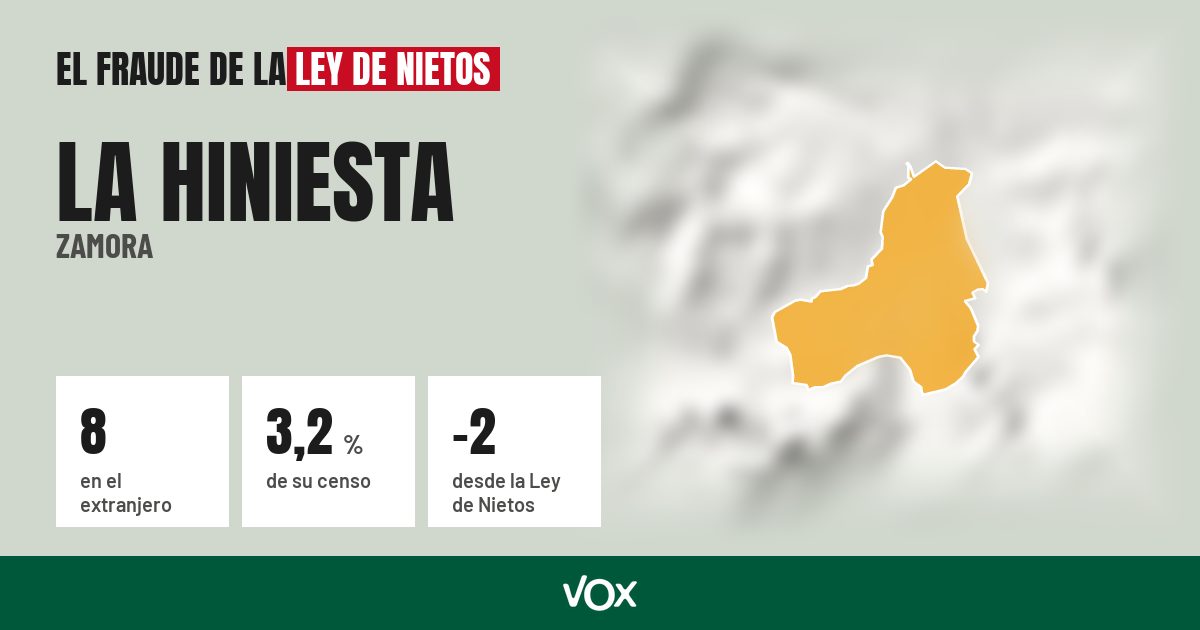 La Hiniesta (Zamora): 8 electores en el extranjero, el 3,2 % de su censo