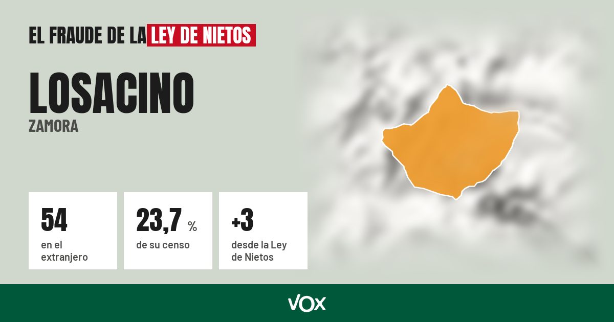 Losacino (Zamora): 54 electores en el extranjero, el 23,7 % de su censo