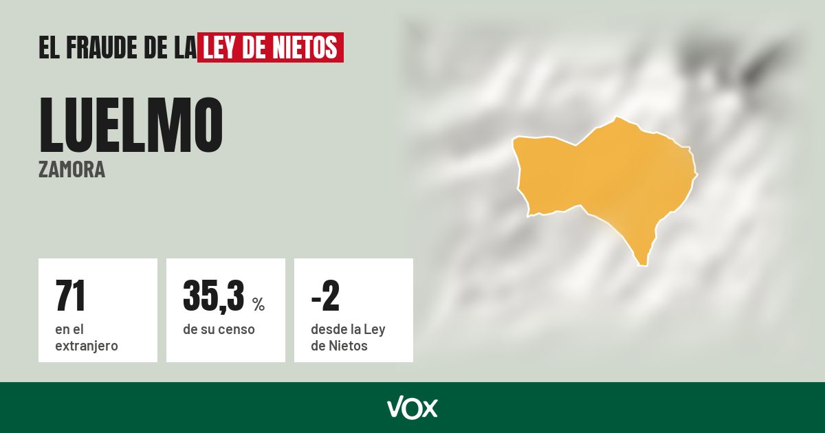 Luelmo (Zamora): 71 electores en el extranjero, el 35,3 % de su censo