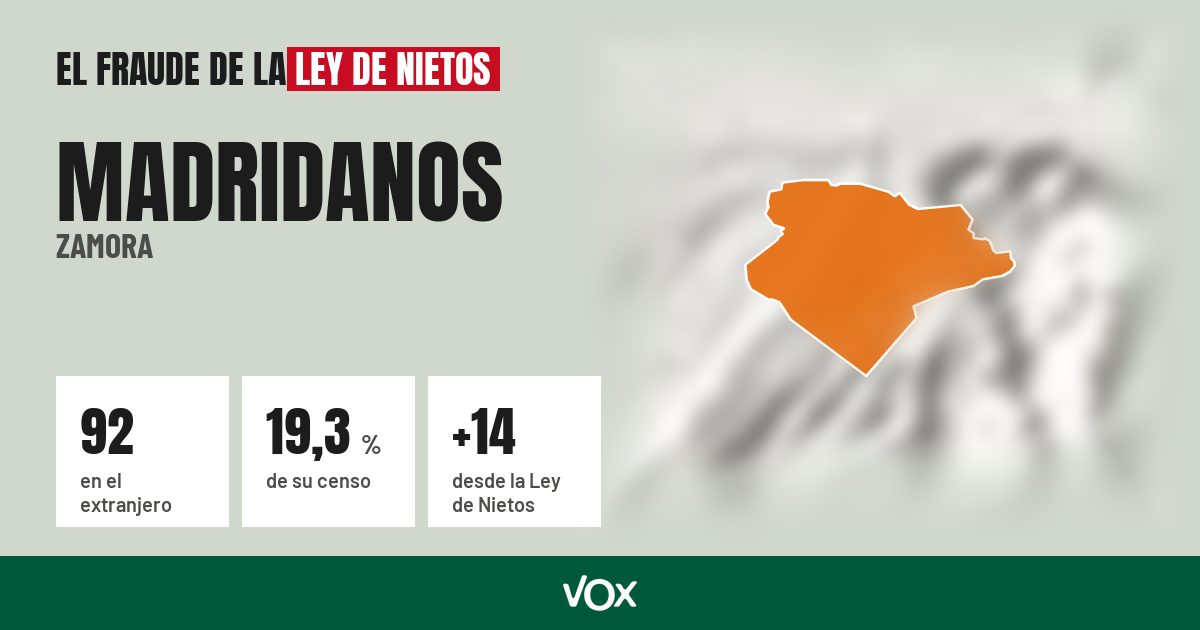 Madridanos (Zamora): 92 electores en el extranjero, el 19,3 % de su censo