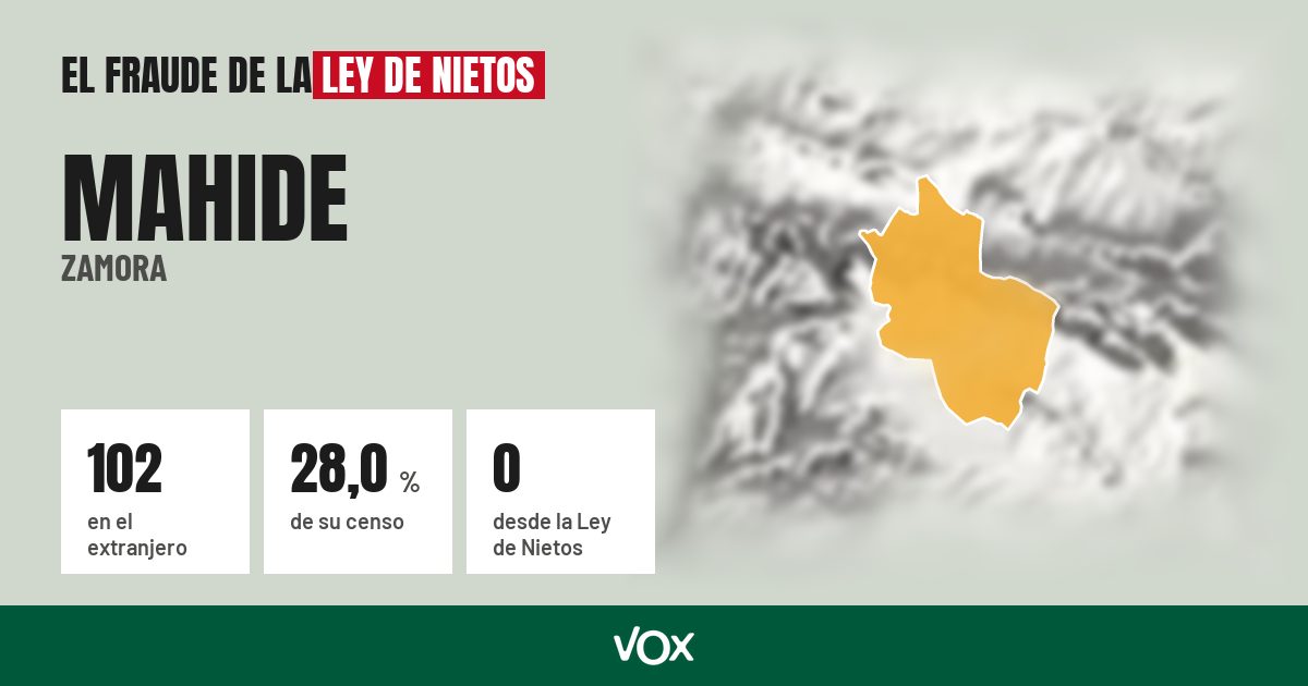 Mahide (Zamora): 102 electores en el extranjero, el 28,0 % de su censo