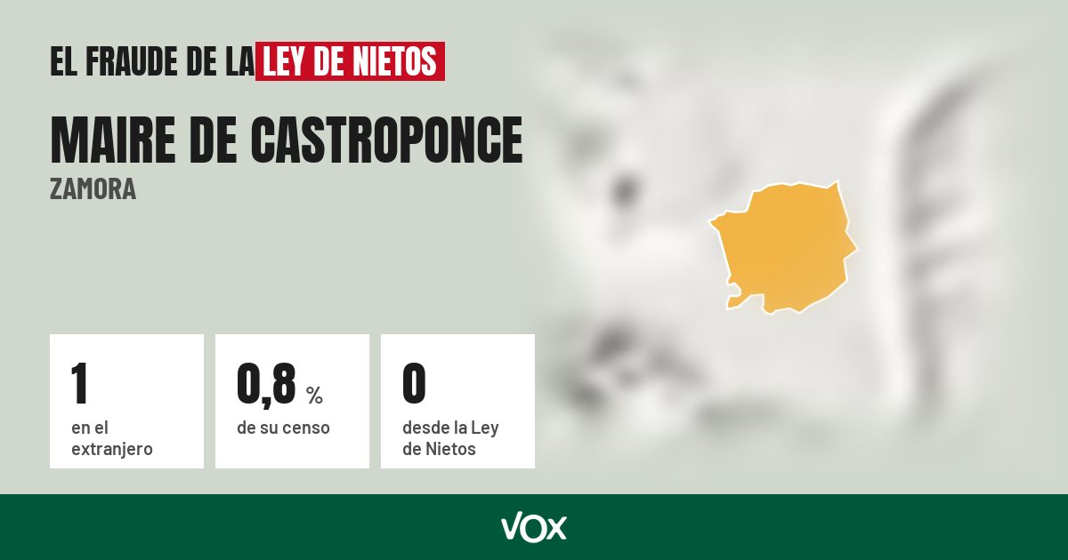 Maire de Castroponce (Zamora): 1 electores en el extranjero, el 0,8 % de su censo