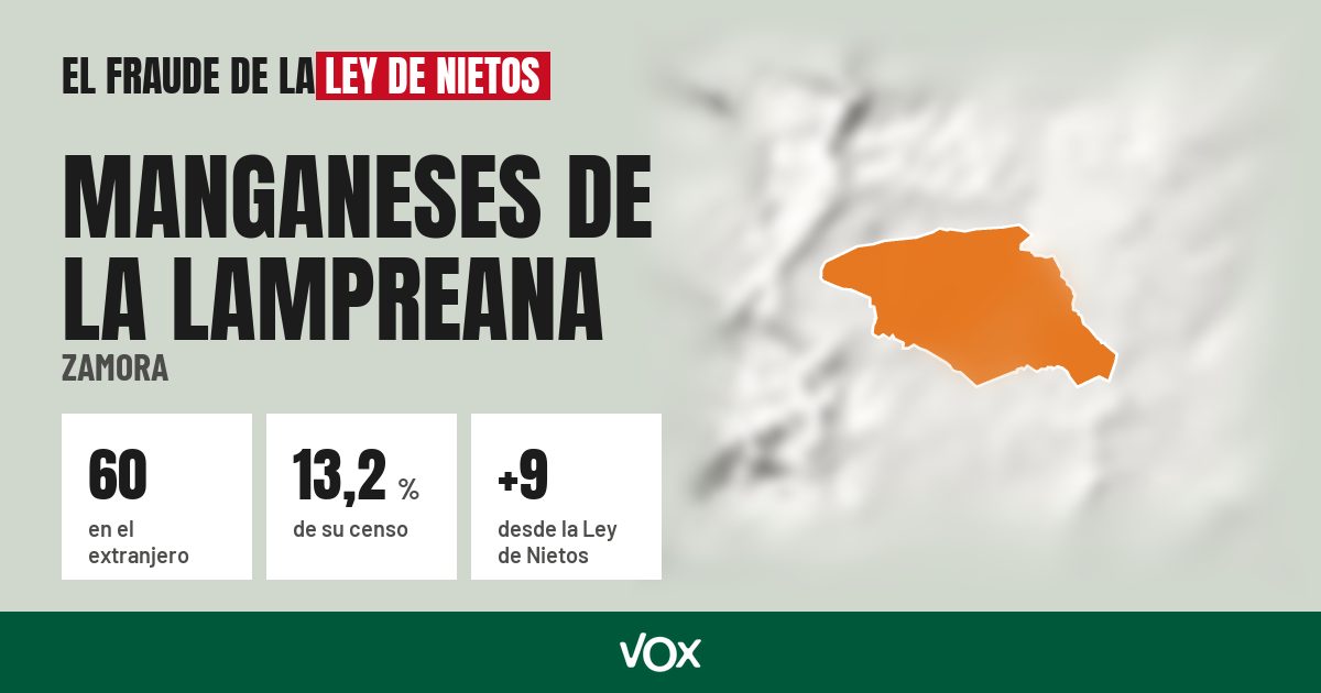 Manganeses de la Lampreana (Zamora): 60 electores en el extranjero, el 13,2 % de su censo