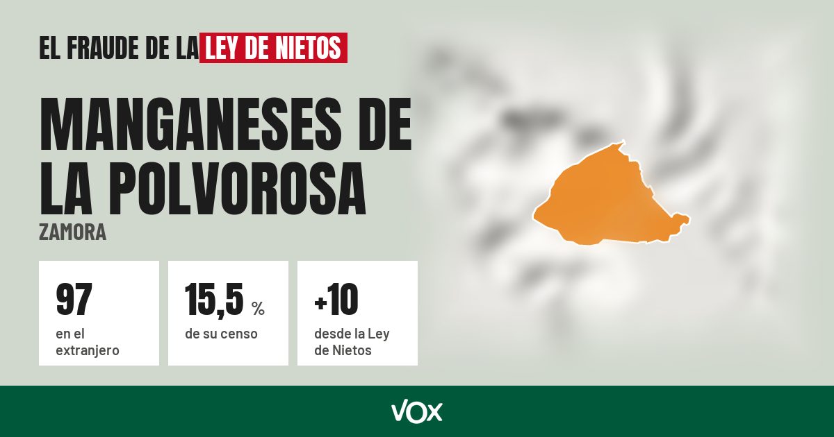 Manganeses de la Polvorosa (Zamora): 97 electores en el extranjero, el 15,5 % de su censo