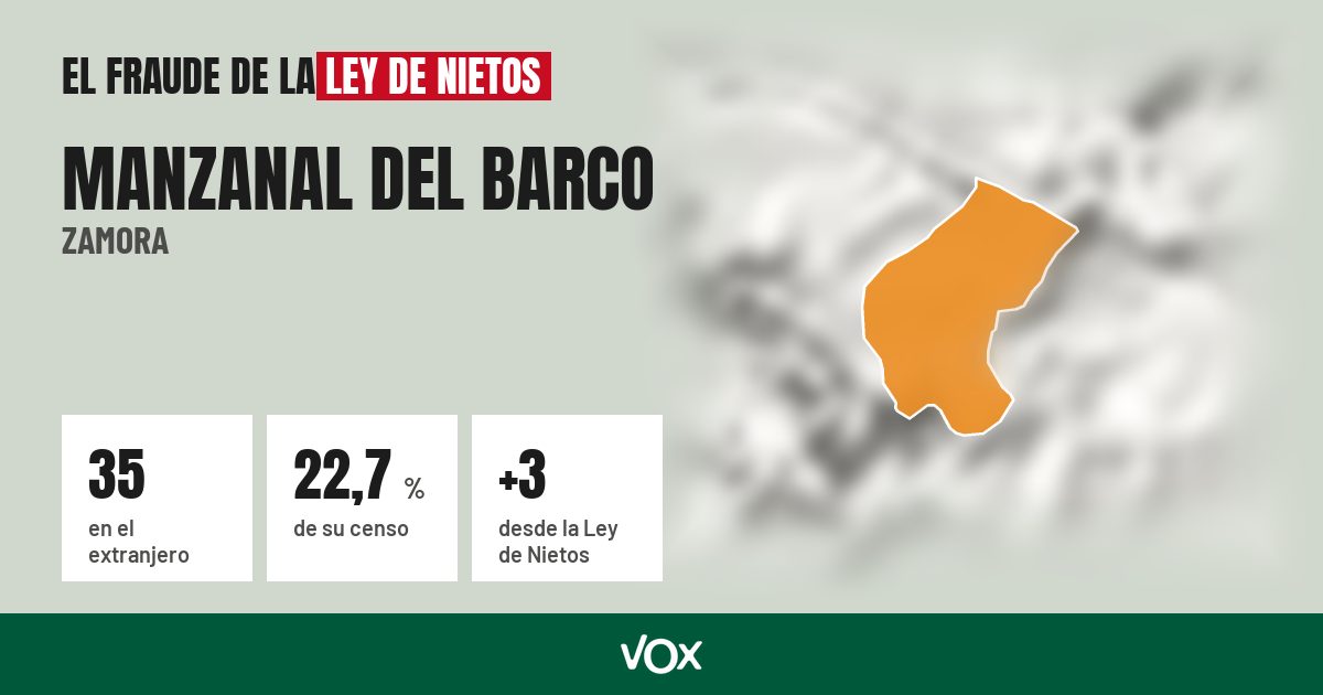 Manzanal del Barco (Zamora): 35 electores en el extranjero, el 22,7 % de su censo