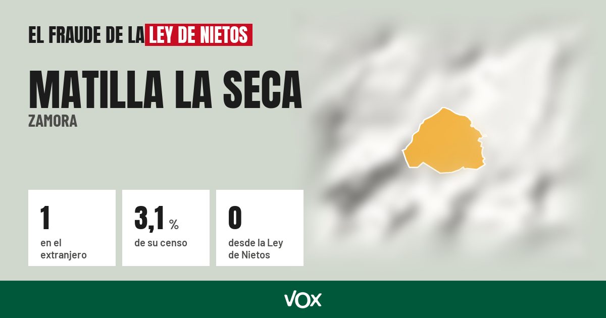Matilla la Seca (Zamora): 1 electores en el extranjero, el 3,1 % de su censo