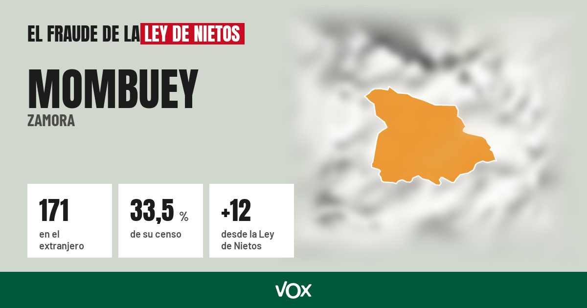 Mombuey (Zamora): 171 electores en el extranjero, el 33,5 % de su censo