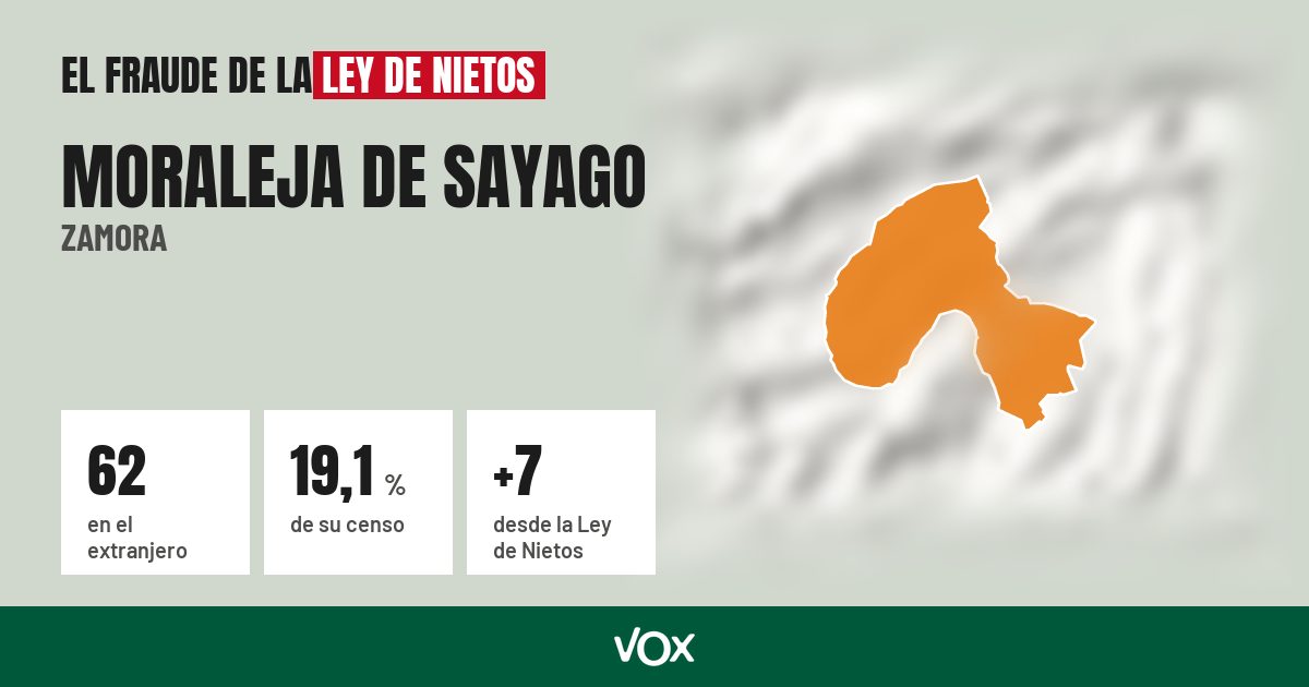Moraleja de Sayago (Zamora): 62 electores en el extranjero, el 19,1 % de su censo