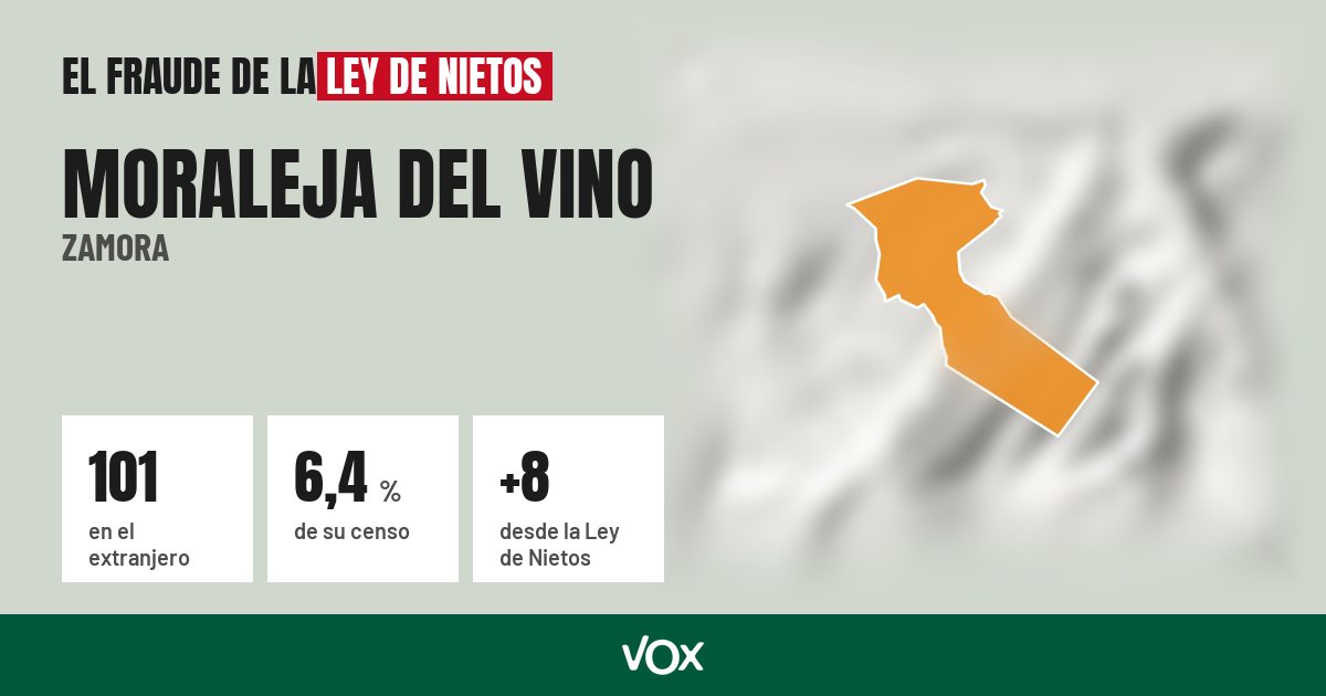 Moraleja del Vino (Zamora): 101 electores en el extranjero, el 6,4 % de su censo