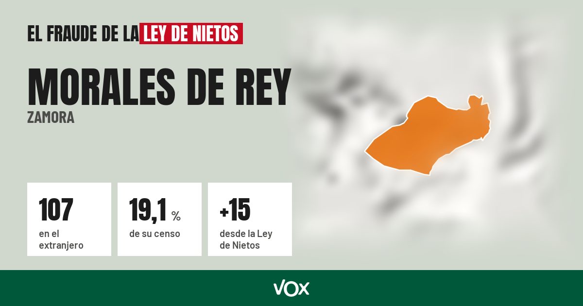 Morales de Rey (Zamora): 107 electores en el extranjero, el 19,1 % de su censo