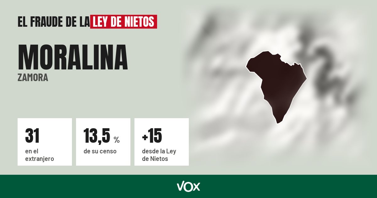 Moralina (Zamora): 31 electores en el extranjero, el 13,5 % de su censo