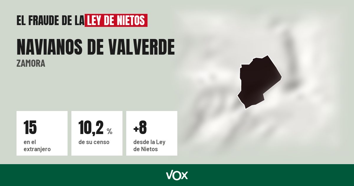 Navianos de Valverde (Zamora): 15 electores en el extranjero, el 10,2 % de su censo