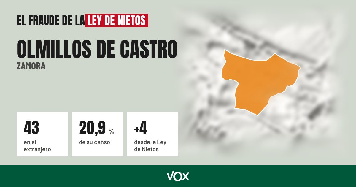 Olmillos de Castro (Zamora): 43 electores en el extranjero, el 20,9 % de su censo