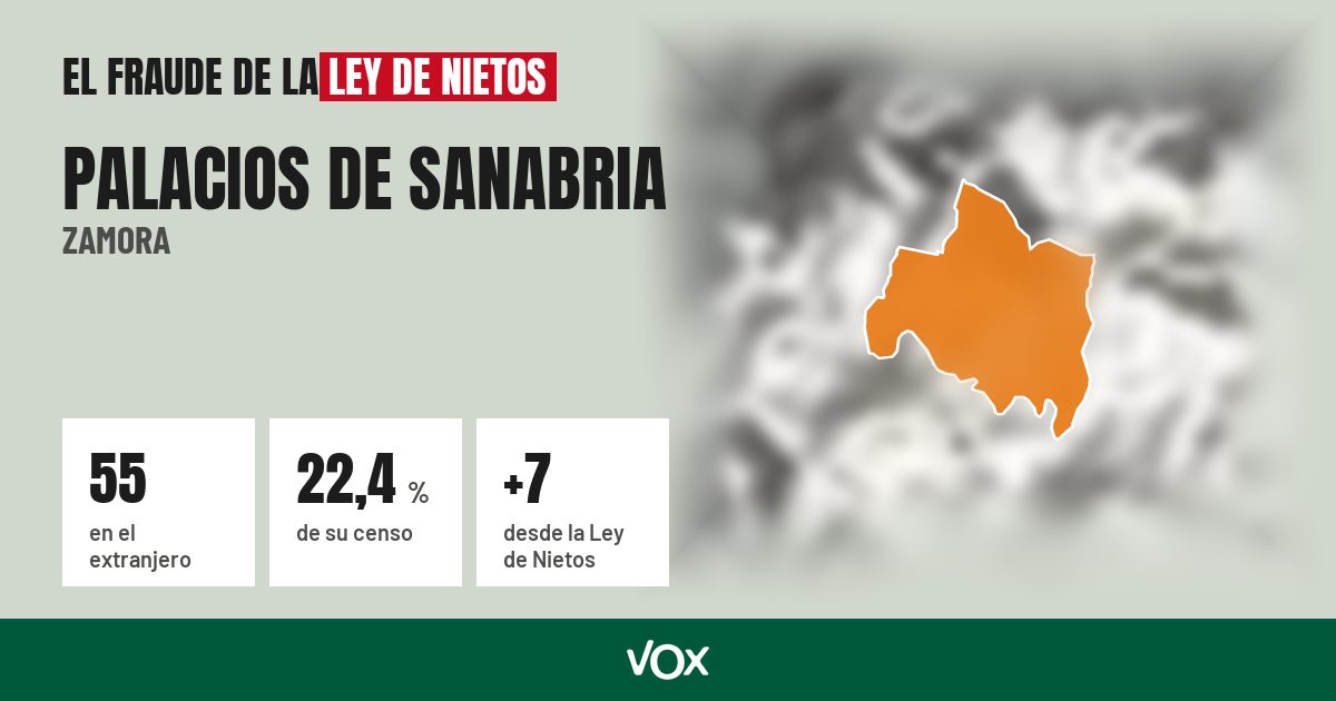 Palacios de Sanabria (Zamora): 55 electores en el extranjero, el 22,4 % de su censo