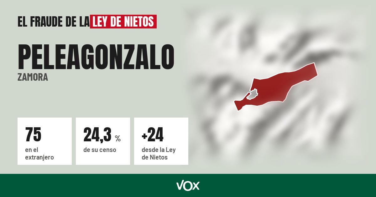 Peleagonzalo (Zamora): 75 electores en el extranjero, el 24,3 % de su censo