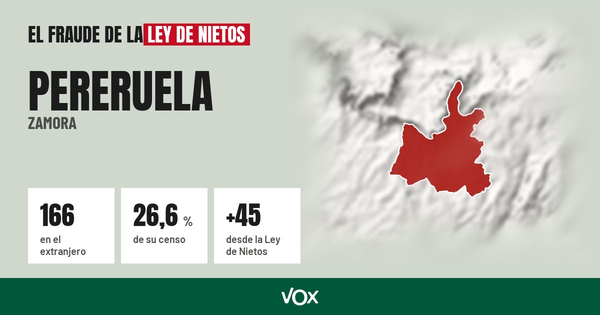 Pereruela (Zamora): 166 electores en el extranjero, el 26,6 % de su censo