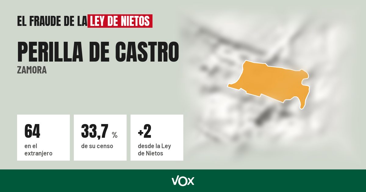 Perilla de Castro (Zamora): 64 electores en el extranjero, el 33,7 % de su censo