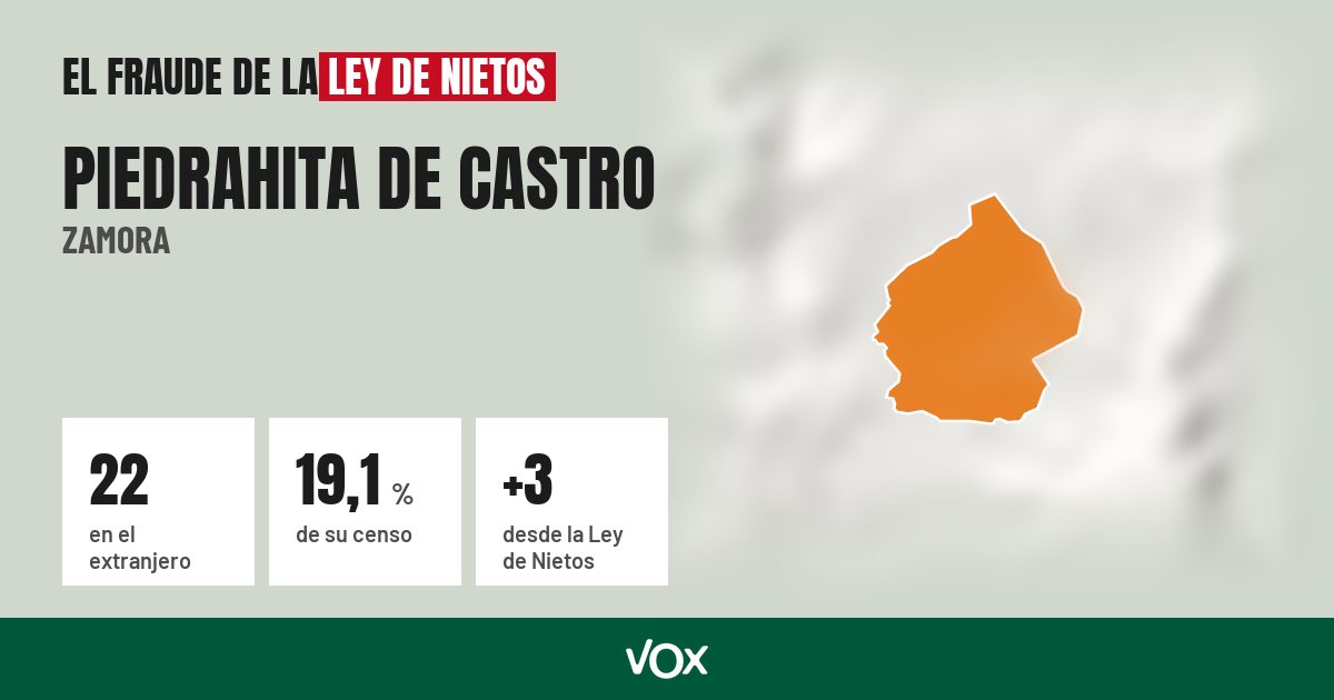 Piedrahita de Castro (Zamora): 22 electores en el extranjero, el 19,1 % de su censo