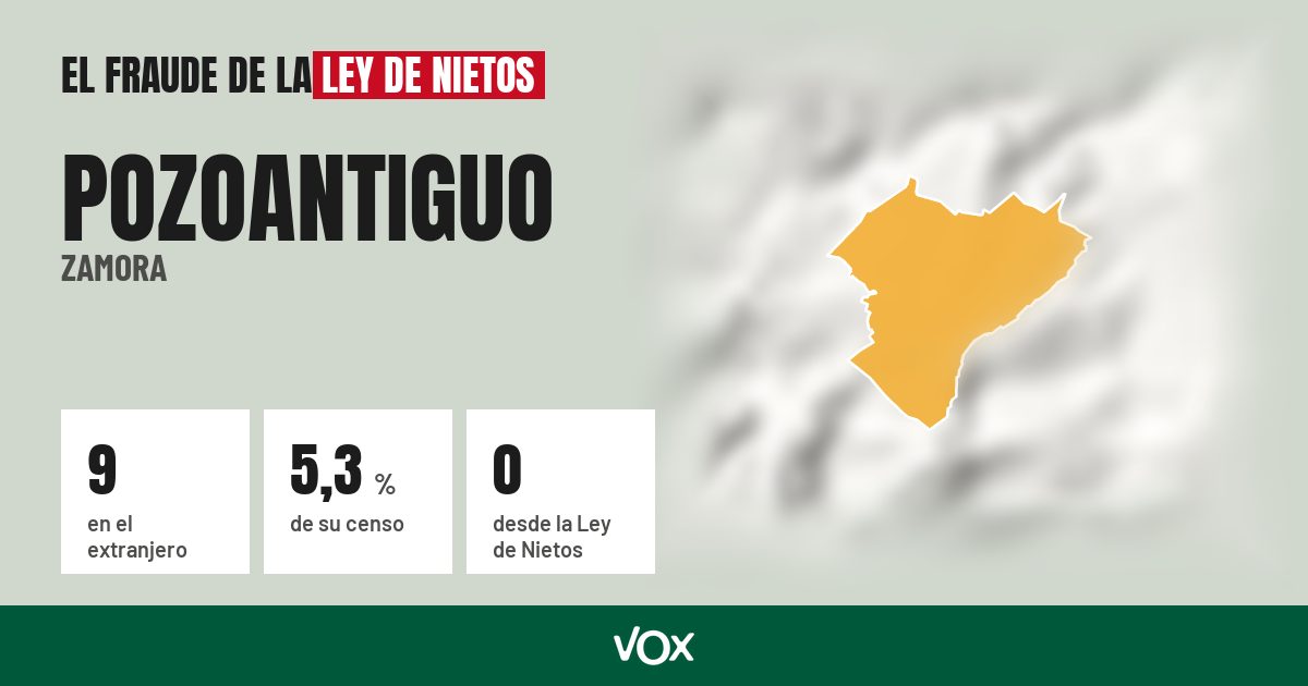 Pozoantiguo (Zamora): 9 electores en el extranjero, el 5,3 % de su censo