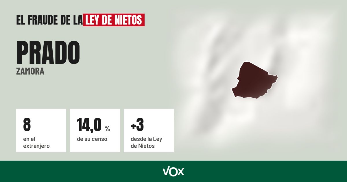Prado (Zamora): 8 electores en el extranjero, el 14,0 % de su censo