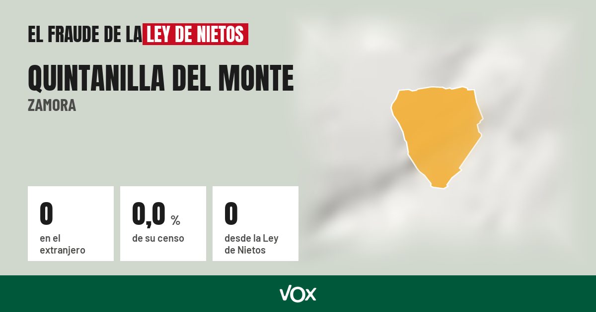 Quintanilla del Monte (Zamora): 0 electores en el extranjero, el 0,0 % de su censo
