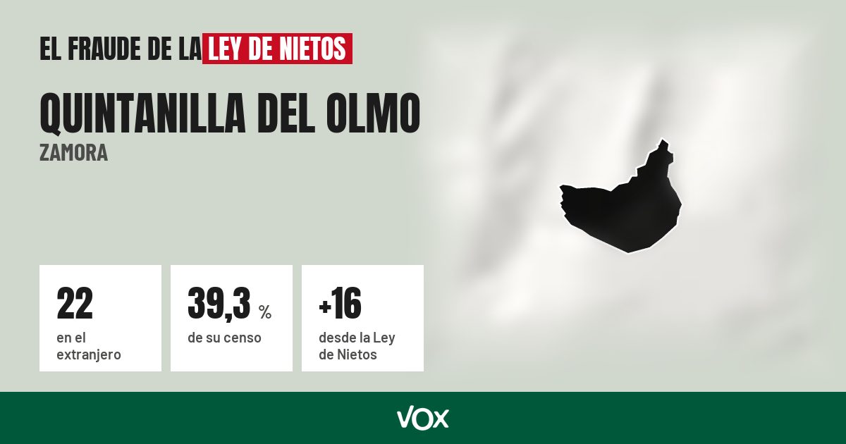 Quintanilla del Olmo (Zamora): 22 electores en el extranjero, el 39,3 % de su censo