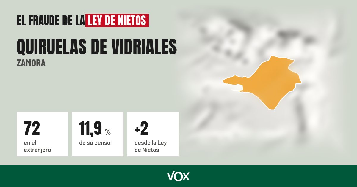 Quiruelas de Vidriales (Zamora): 72 electores en el extranjero, el 11,9 % de su censo